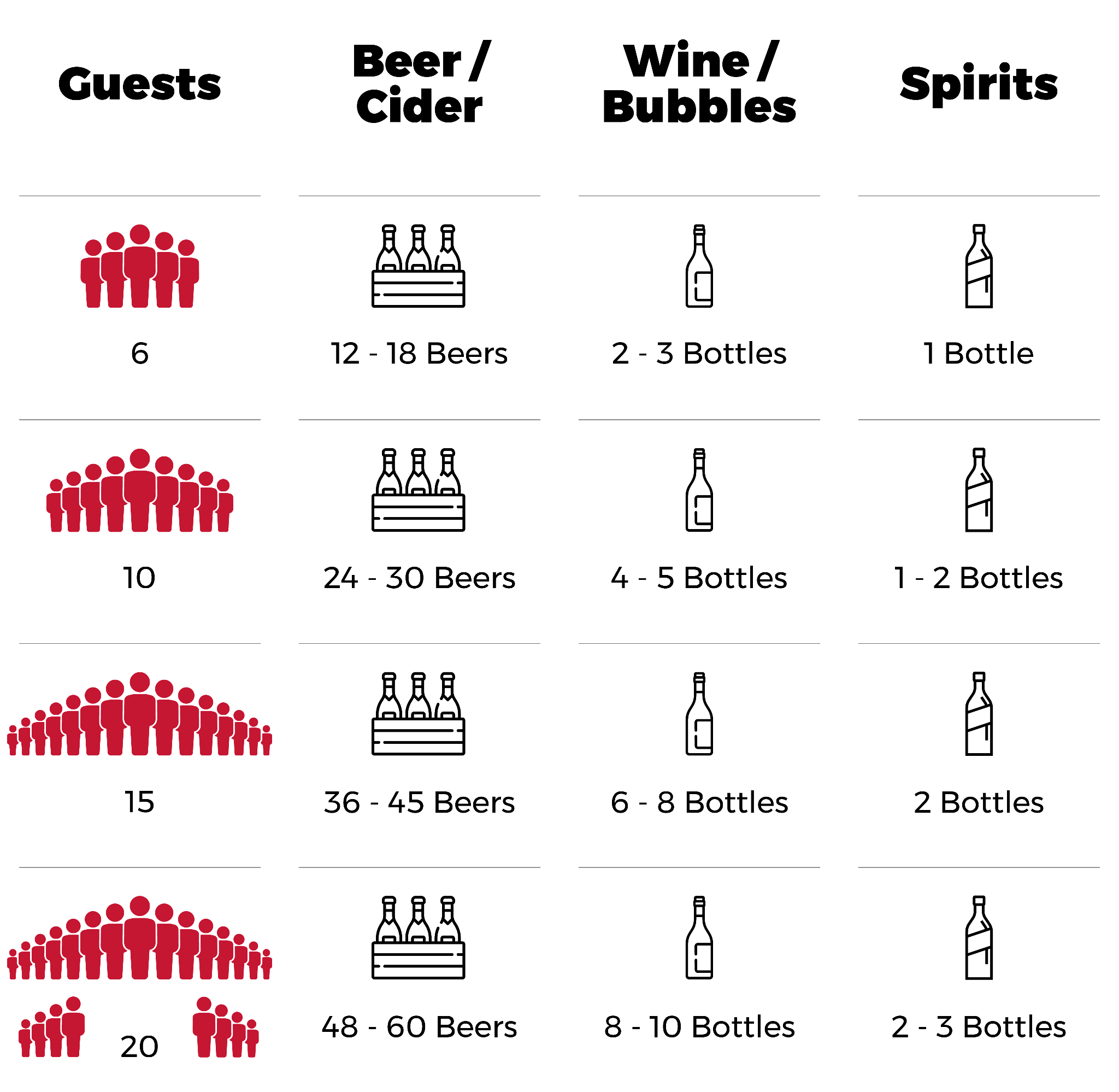 How Much Alcohol Do You Need for a Party? UAE Guide